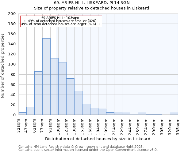 69, ARIES HILL, LISKEARD, PL14 3GN: Size of property relative to detached houses houses in Liskeard