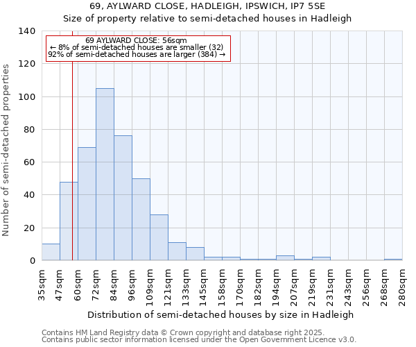 69, AYLWARD CLOSE, HADLEIGH, IPSWICH, IP7 5SE: Size of property relative to semi-detached houses houses in Hadleigh