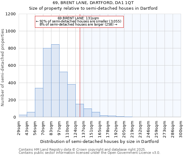 69, BRENT LANE, DARTFORD, DA1 1QT: Size of property relative to semi-detached houses houses in Dartford