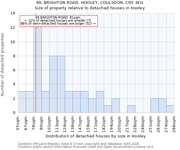 69, BRIGHTON ROAD, HOOLEY, COULSDON, CR5 3EG: Size of property relative to detached houses houses in Hooley