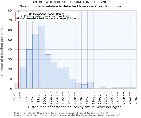 69, BURWOOD ROAD, TORRINGTON, EX38 7NQ: Size of property relative to detached houses houses in Great Torrington