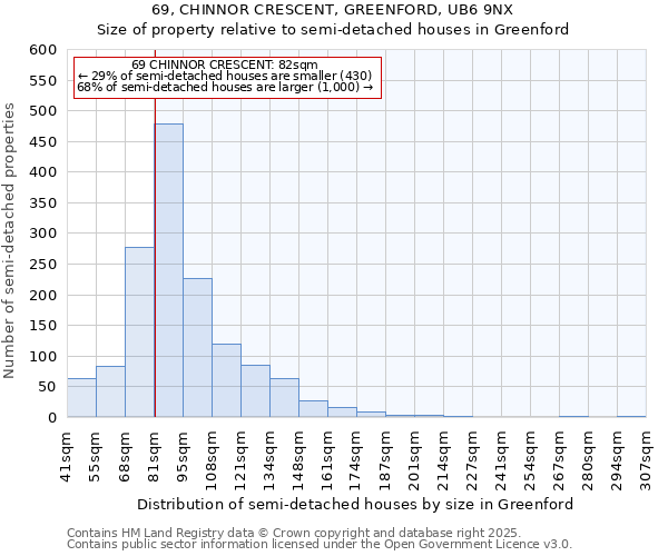 69, CHINNOR CRESCENT, GREENFORD, UB6 9NX: Size of property relative to semi-detached houses houses in Greenford