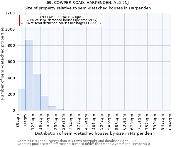 69, COWPER ROAD, HARPENDEN, AL5 5NJ: Size of property relative to semi-detached houses houses in Harpenden