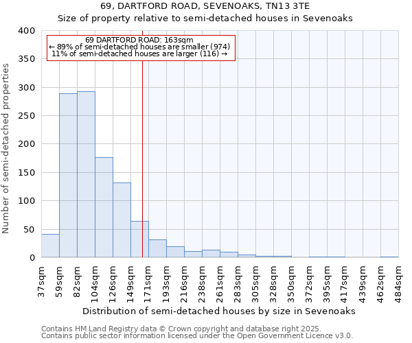 69, DARTFORD ROAD, SEVENOAKS, TN13 3TE: Size of property relative to semi-detached houses houses in Sevenoaks