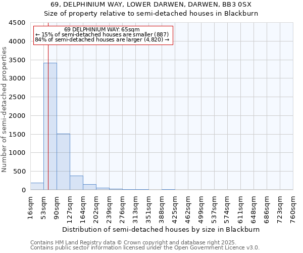 69, DELPHINIUM WAY, LOWER DARWEN, DARWEN, BB3 0SX: Size of property relative to semi-detached houses houses in Blackburn