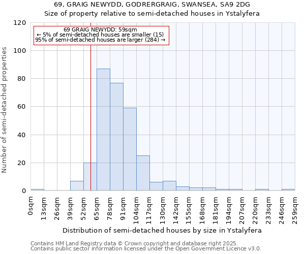 69, GRAIG NEWYDD, GODRERGRAIG, SWANSEA, SA9 2DG: Size of property relative to semi-detached houses houses in Ystalyfera