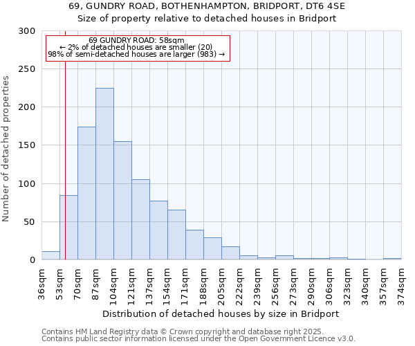 69, GUNDRY ROAD, BOTHENHAMPTON, BRIDPORT, DT6 4SE: Size of property relative to detached houses houses in Bridport