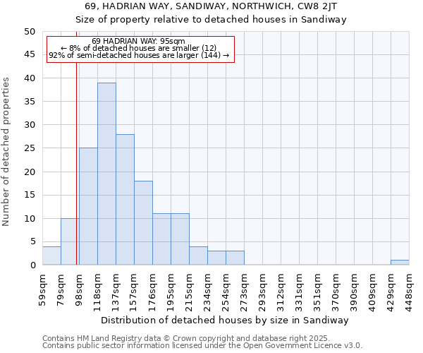 69, HADRIAN WAY, SANDIWAY, NORTHWICH, CW8 2JT: Size of property relative to detached houses houses in Sandiway