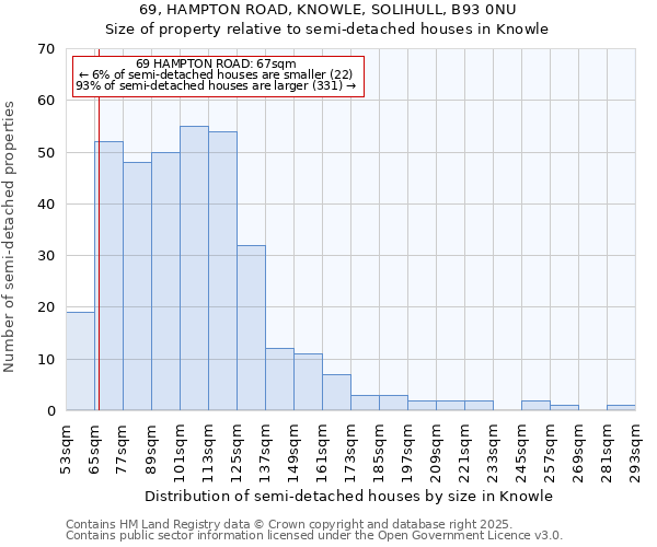 69, HAMPTON ROAD, KNOWLE, SOLIHULL, B93 0NU: Size of property relative to semi-detached houses houses in Knowle