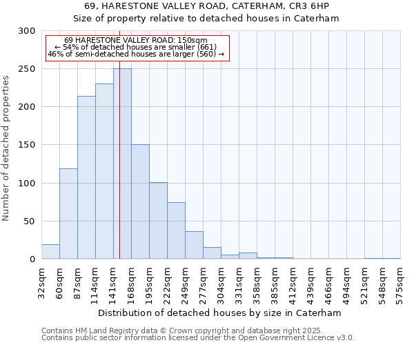69, HARESTONE VALLEY ROAD, CATERHAM, CR3 6HP: Size of property relative to detached houses houses in Caterham