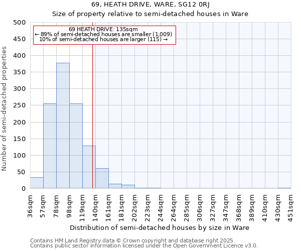69, HEATH DRIVE, WARE, SG12 0RJ: Size of property relative to semi-detached houses houses in Ware