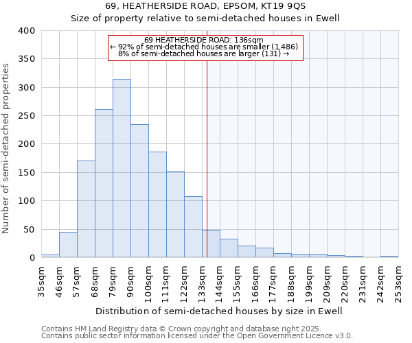69, HEATHERSIDE ROAD, EPSOM, KT19 9QS: Size of property relative to semi-detached houses houses in Ewell