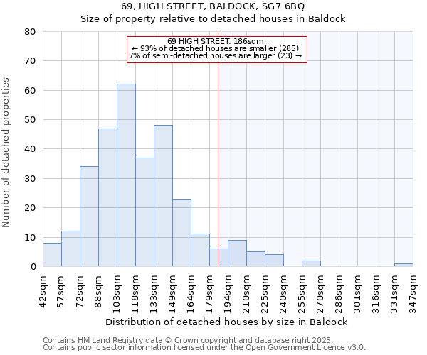 69, HIGH STREET, BALDOCK, SG7 6BQ: Size of property relative to detached houses houses in Baldock