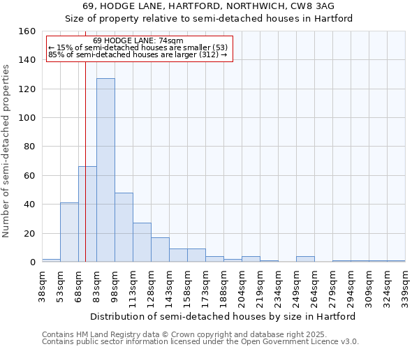 69, HODGE LANE, HARTFORD, NORTHWICH, CW8 3AG: Size of property relative to semi-detached houses houses in Hartford