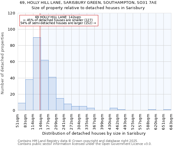 69, HOLLY HILL LANE, SARISBURY GREEN, SOUTHAMPTON, SO31 7AE: Size of property relative to detached houses houses in Sarisbury