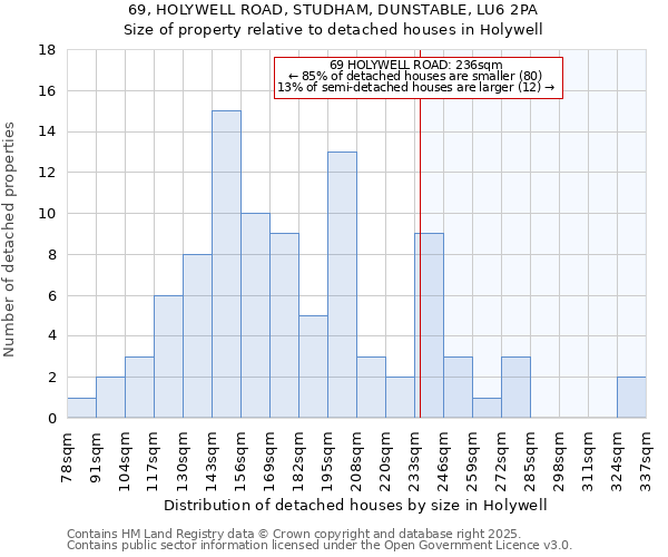 69, HOLYWELL ROAD, STUDHAM, DUNSTABLE, LU6 2PA: Size of property relative to detached houses houses in Holywell