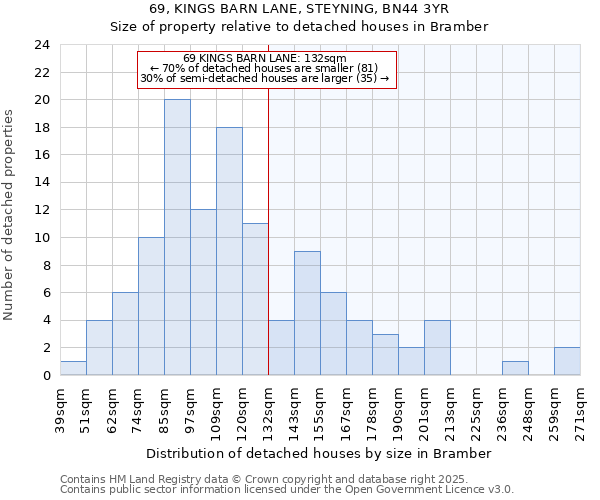 69, KINGS BARN LANE, STEYNING, BN44 3YR: Size of property relative to detached houses houses in Bramber