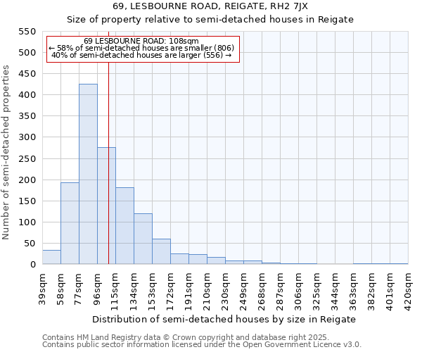 69, LESBOURNE ROAD, REIGATE, RH2 7JX: Size of property relative to semi-detached houses houses in Reigate