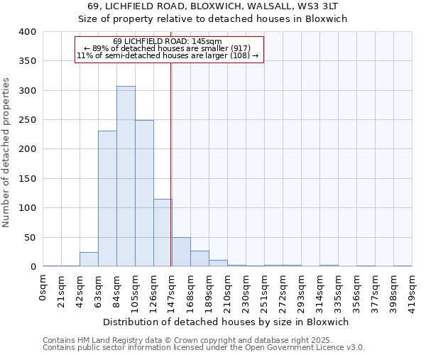 69, LICHFIELD ROAD, BLOXWICH, WALSALL, WS3 3LT: Size of property relative to detached houses houses in Bloxwich