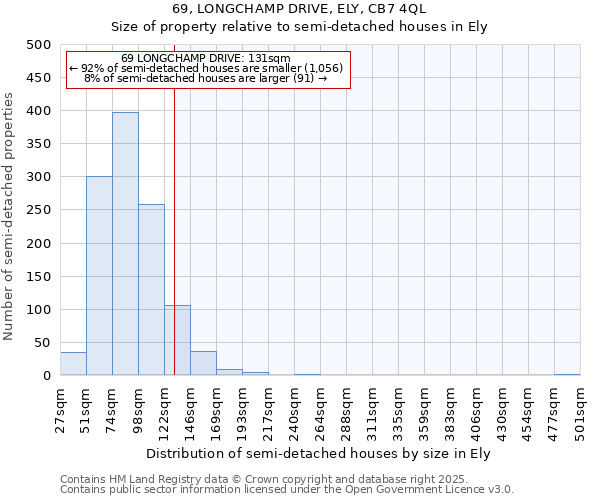 69, LONGCHAMP DRIVE, ELY, CB7 4QL: Size of property relative to semi-detached houses houses in Ely
