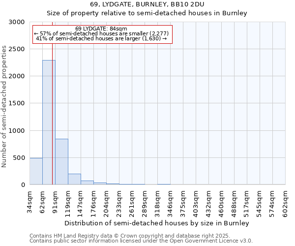 69, LYDGATE, BURNLEY, BB10 2DU: Size of property relative to semi-detached houses houses in Burnley