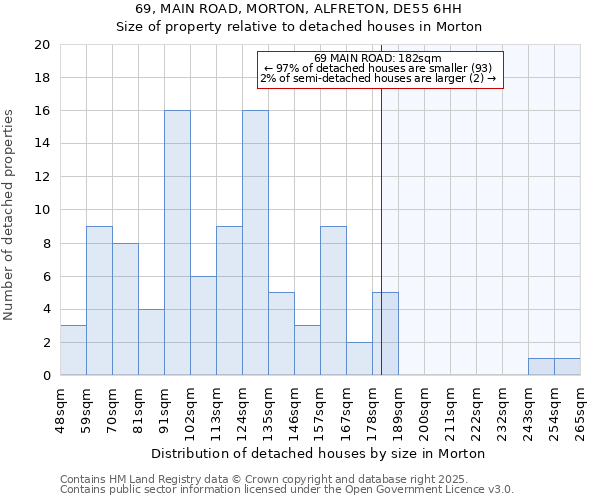 69, MAIN ROAD, MORTON, ALFRETON, DE55 6HH: Size of property relative to detached houses houses in Morton