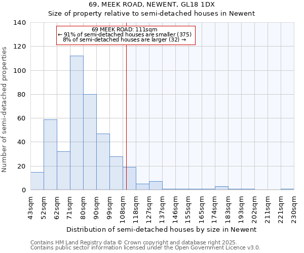 69, MEEK ROAD, NEWENT, GL18 1DX: Size of property relative to semi-detached houses houses in Newent