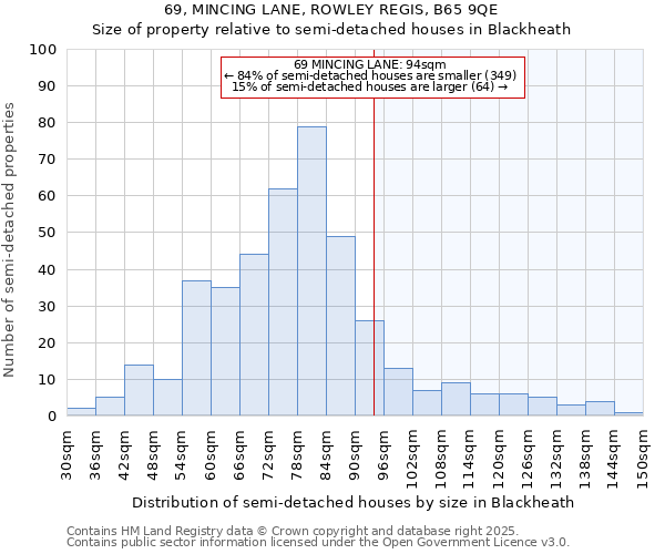69, MINCING LANE, ROWLEY REGIS, B65 9QE: Size of property relative to semi-detached houses houses in Blackheath