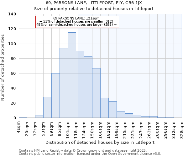 69, PARSONS LANE, LITTLEPORT, ELY, CB6 1JX: Size of property relative to detached houses houses in Littleport