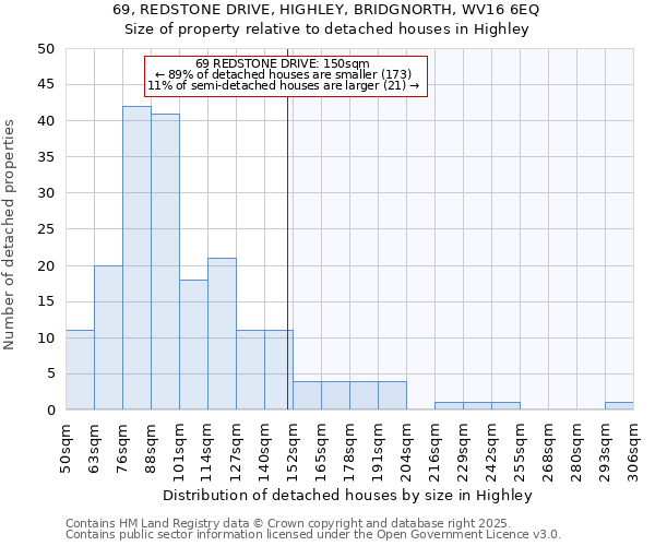 69, REDSTONE DRIVE, HIGHLEY, BRIDGNORTH, WV16 6EQ: Size of property relative to detached houses houses in Highley