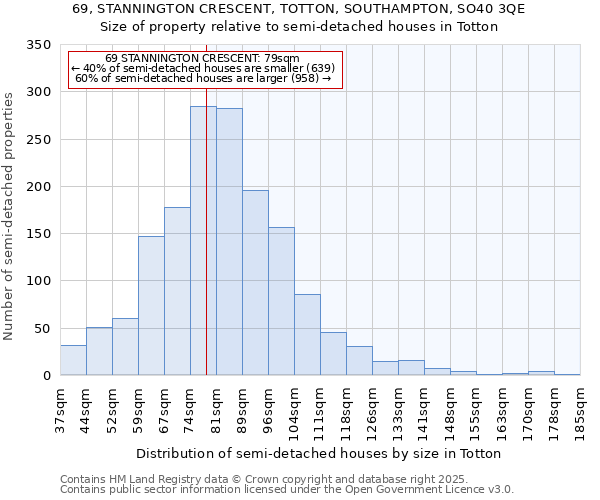69, STANNINGTON CRESCENT, TOTTON, SOUTHAMPTON, SO40 3QE: Size of property relative to semi-detached houses houses in Totton