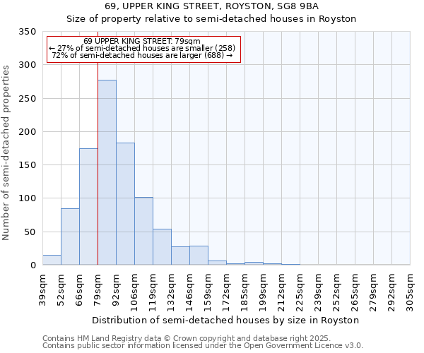 69, UPPER KING STREET, ROYSTON, SG8 9BA: Size of property relative to semi-detached houses houses in Royston