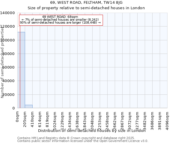 69, WEST ROAD, FELTHAM, TW14 8JG: Size of property relative to semi-detached houses houses in London