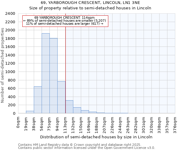 69, YARBOROUGH CRESCENT, LINCOLN, LN1 3NE: Size of property relative to semi-detached houses houses in Lincoln