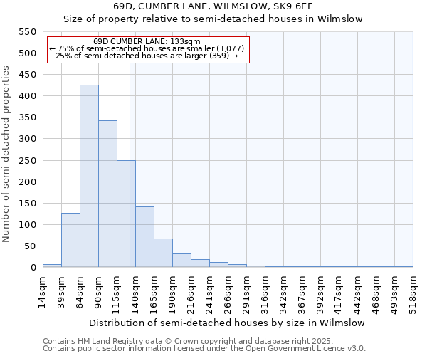 69D, CUMBER LANE, WILMSLOW, SK9 6EF: Size of property relative to semi-detached houses houses in Wilmslow