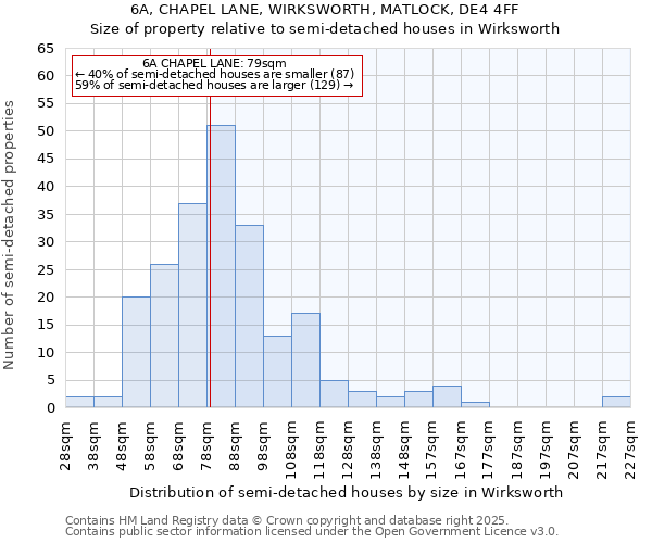 6A, CHAPEL LANE, WIRKSWORTH, MATLOCK, DE4 4FF: Size of property relative to semi-detached houses houses in Wirksworth