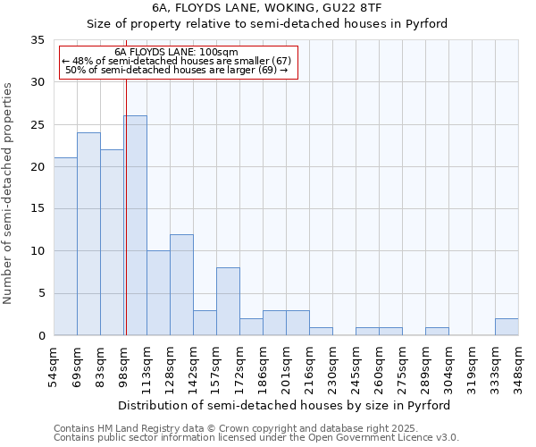 6A, FLOYDS LANE, WOKING, GU22 8TF: Size of property relative to semi-detached houses houses in Pyrford