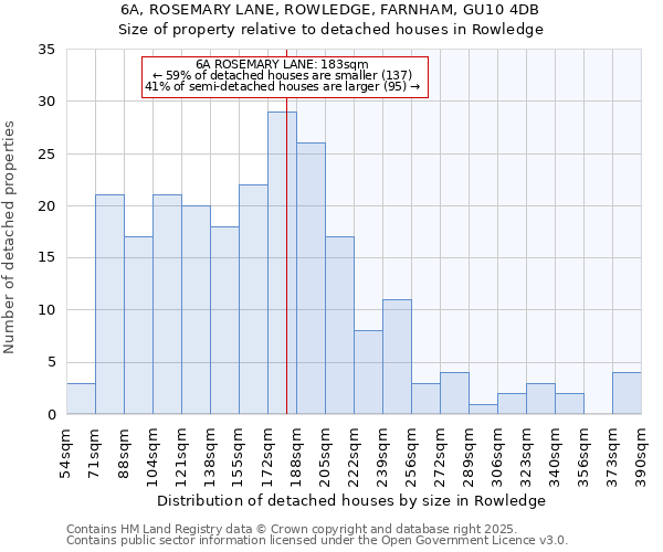 6A, ROSEMARY LANE, ROWLEDGE, FARNHAM, GU10 4DB: Size of property relative to detached houses houses in Rowledge