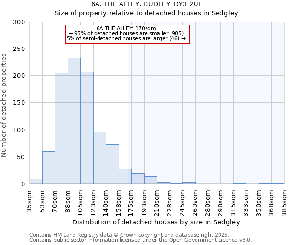 6A, THE ALLEY, DUDLEY, DY3 2UL: Size of property relative to detached houses houses in Sedgley