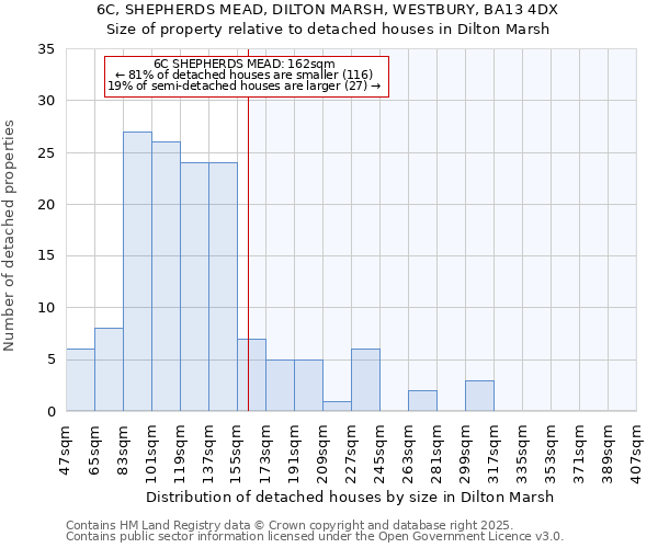 6C, SHEPHERDS MEAD, DILTON MARSH, WESTBURY, BA13 4DX: Size of property relative to detached houses houses in Dilton Marsh