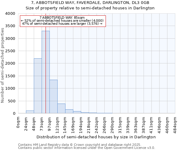 7, ABBOTSFIELD WAY, FAVERDALE, DARLINGTON, DL3 0GB: Size of property relative to semi-detached houses houses in Darlington
