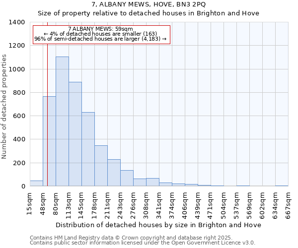 7, ALBANY MEWS, HOVE, BN3 2PQ: Size of property relative to detached houses houses in Brighton and Hove