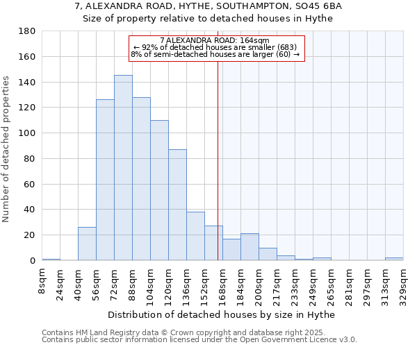 7, ALEXANDRA ROAD, HYTHE, SOUTHAMPTON, SO45 6BA: Size of property relative to detached houses houses in Hythe