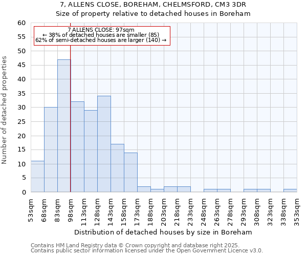 7, ALLENS CLOSE, BOREHAM, CHELMSFORD, CM3 3DR: Size of property relative to detached houses houses in Boreham