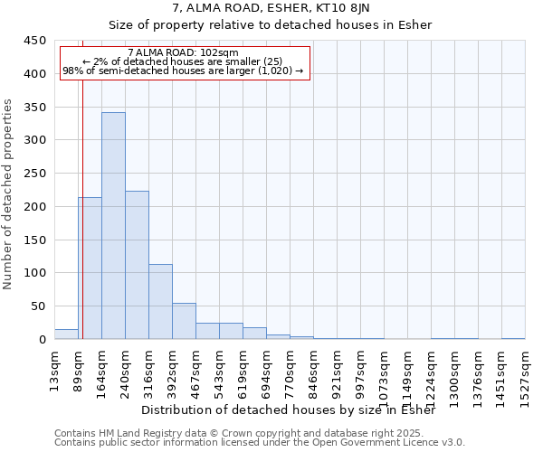 7, ALMA ROAD, ESHER, KT10 8JN: Size of property relative to detached houses houses in Esher