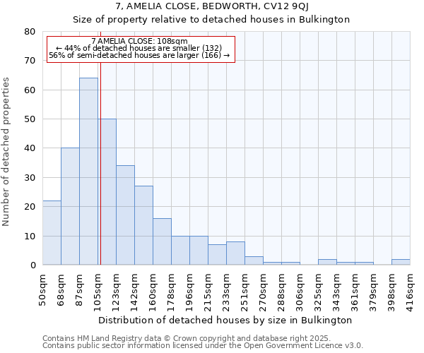 7, AMELIA CLOSE, BEDWORTH, CV12 9QJ: Size of property relative to detached houses houses in Bulkington