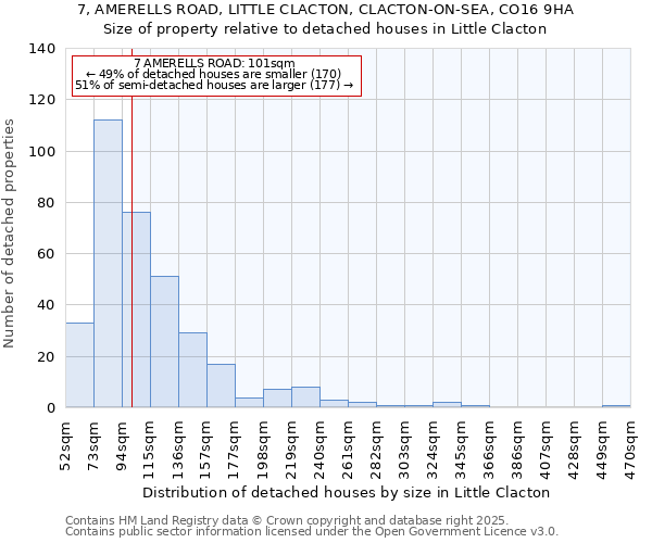 7, AMERELLS ROAD, LITTLE CLACTON, CLACTON-ON-SEA, CO16 9HA: Size of property relative to detached houses houses in Little Clacton