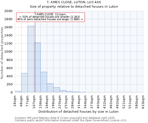 7, AMES CLOSE, LUTON, LU3 4AS: Size of property relative to detached houses houses in Luton