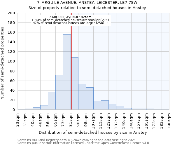 7, ARGUILE AVENUE, ANSTEY, LEICESTER, LE7 7SW: Size of property relative to semi-detached houses houses in Anstey