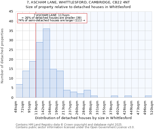 7, ASCHAM LANE, WHITTLESFORD, CAMBRIDGE, CB22 4NT: Size of property relative to detached houses houses in Whittlesford